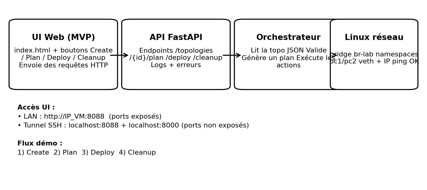 Interface web du MVP